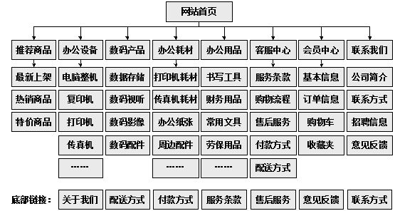 广安市网站建设,广安市外贸网站制作,广安市外贸网站建设,广安市网络公司,助你快速提升网站用户体验的4个SEO技巧