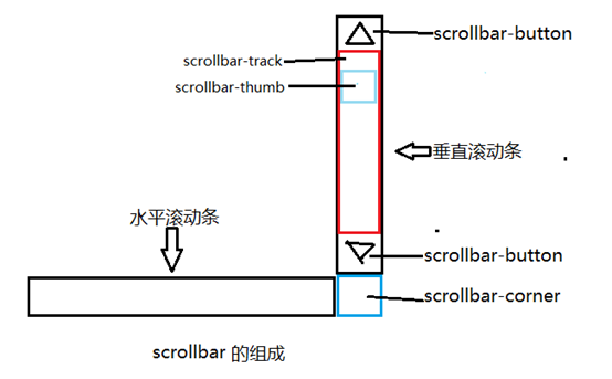 广安市网站建设,广安市外贸网站制作,广安市外贸网站建设,广安市网络公司,深圳网站建设教你如何自定义滚动条样式或者隐藏